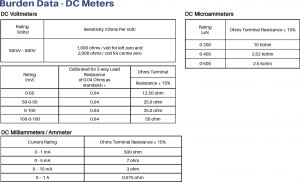 Metal Case Switchboard Meter DC Meter Burden Data